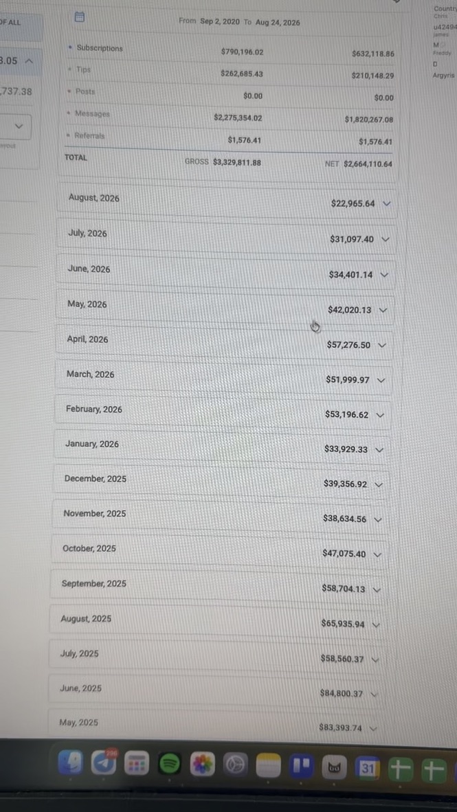 All-time earnings dashboard totaling $2,664,110.64 net with messages as the top category