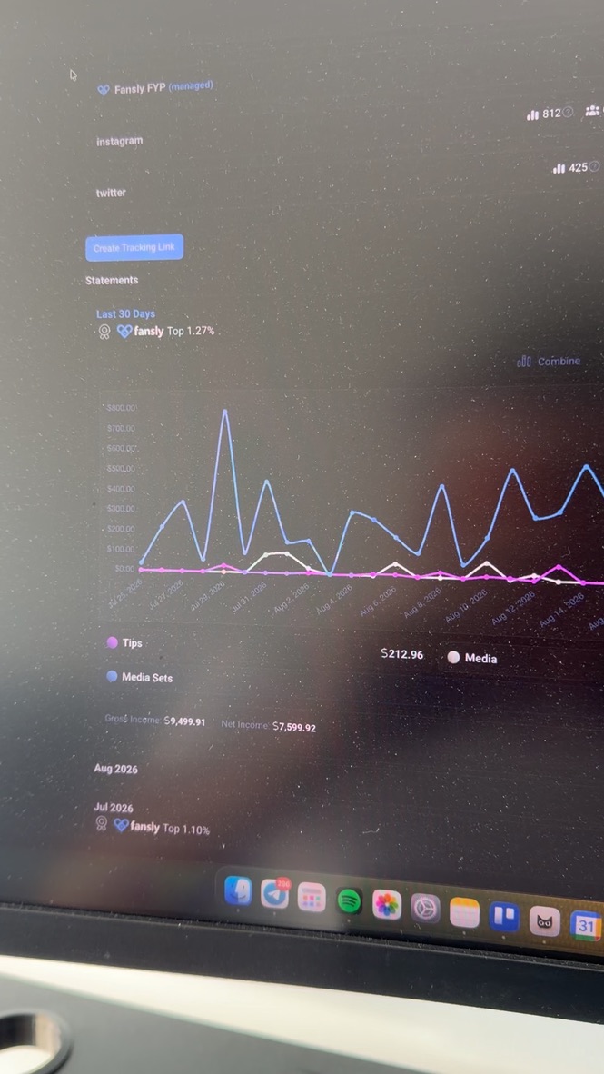 Fansly analytics showing Top 1.10 percent in July with $9,499.91 gross and $7,599.92 net