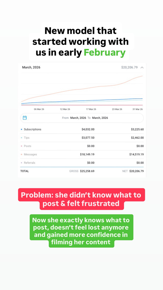 New model from February, March net $20,206.79 with $14,519.19 from messages